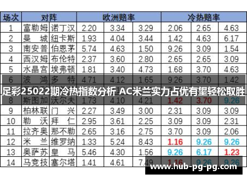 足彩25022期冷热指数分析 AC米兰实力占优有望轻松取胜